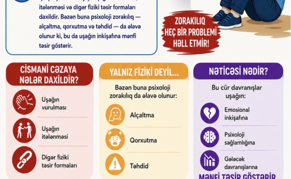 Cismani cəza nədir?