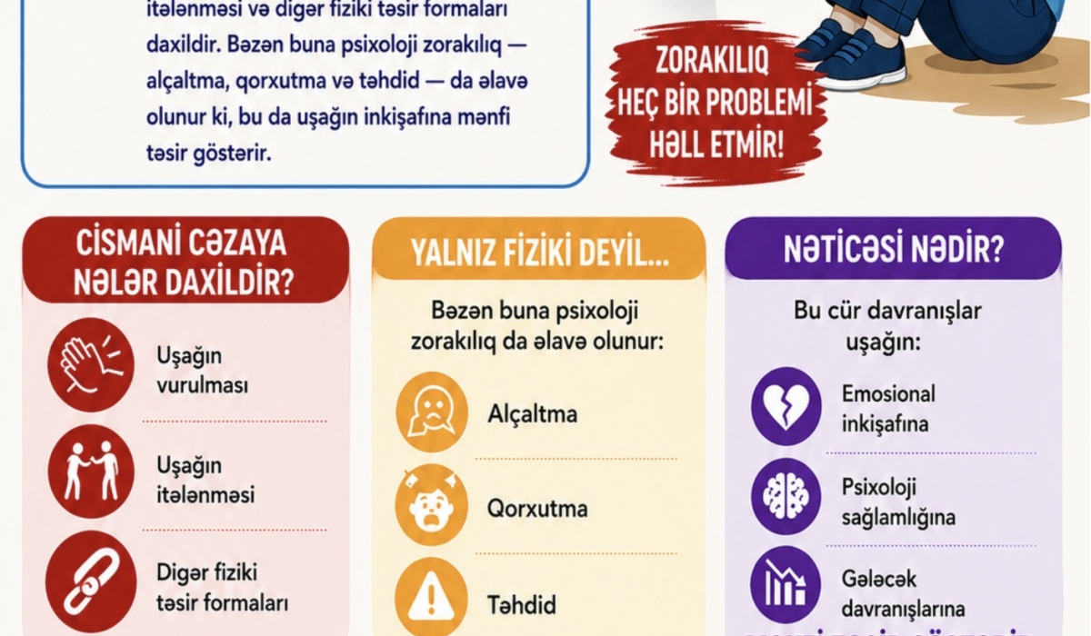 Cismani cəza nədir?