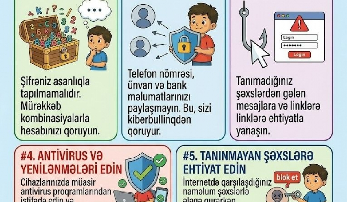 Uşaq Səfirlər Məclisinin Sumqayıt şəhəri üzrə fəalı Ziya Əlizadə Kibertəhlükəsizlik qaydaları və təhlükəsizlik ilə bağlı maarifləndirici poster hazırlayıb.