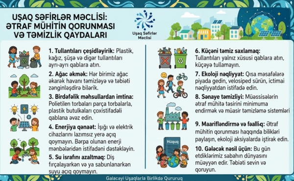 Uşaq Səfirlər Məclisinin Sumqayıt şəhəri üzrə fəalı Kərimli Nihad Ətraf mühitin qorunması və təmizlik qaydaları mövzusunda maarifləndirici poster hazırlayıb.